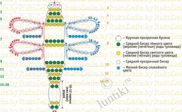 Различные фигурки из бисера - самые простые схемы  для начинающих